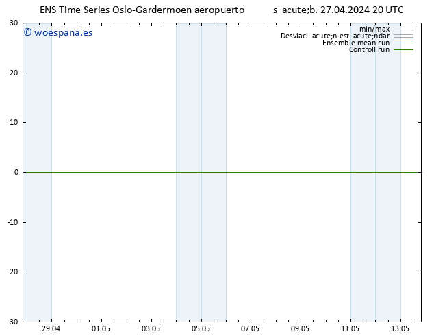 Geop. 500 hPa GEFS TS dom 28.04.2024 02 UTC