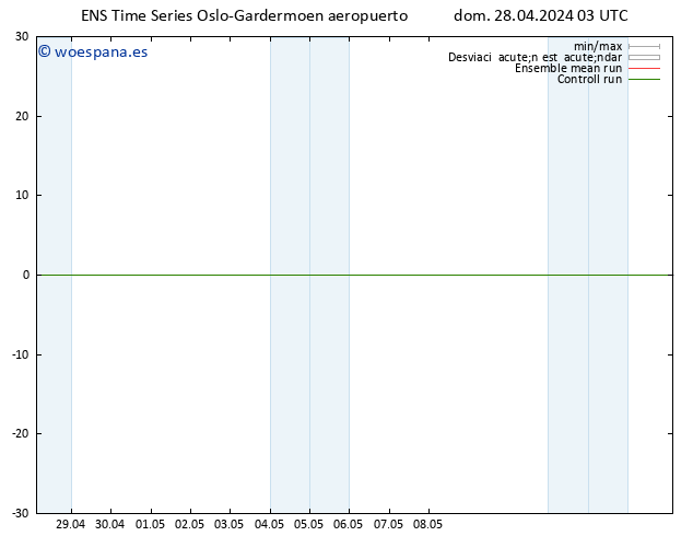 Geop. 500 hPa GEFS TS dom 28.04.2024 03 UTC