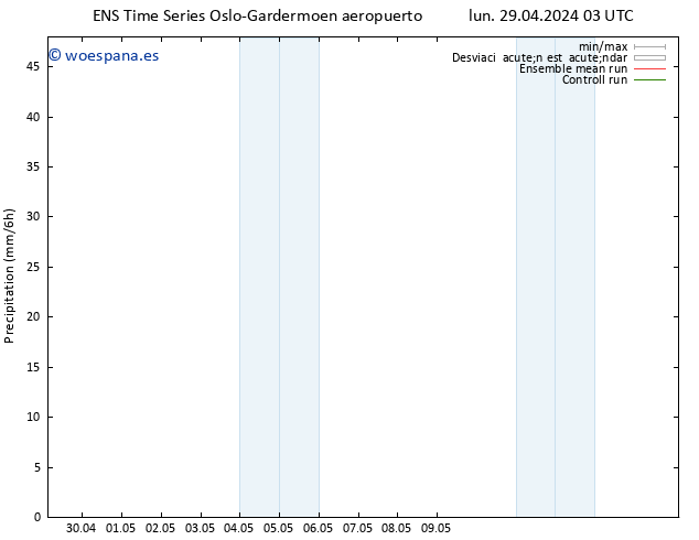 Precipitación GEFS TS dom 05.05.2024 09 UTC