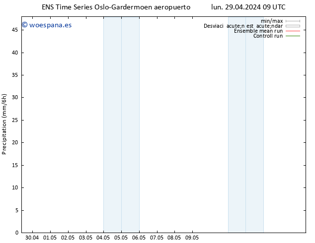 Precipitación GEFS TS lun 29.04.2024 15 UTC