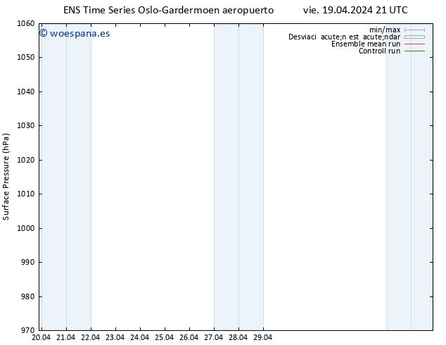 Presión superficial GEFS TS sáb 20.04.2024 09 UTC