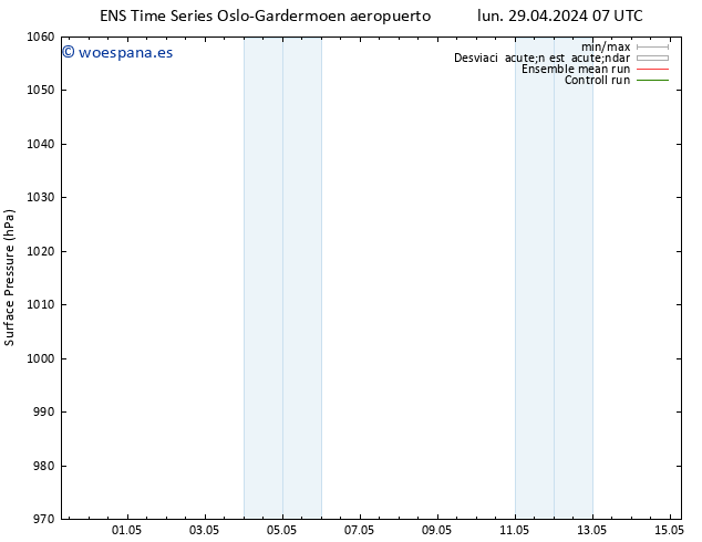 Presión superficial GEFS TS jue 02.05.2024 19 UTC