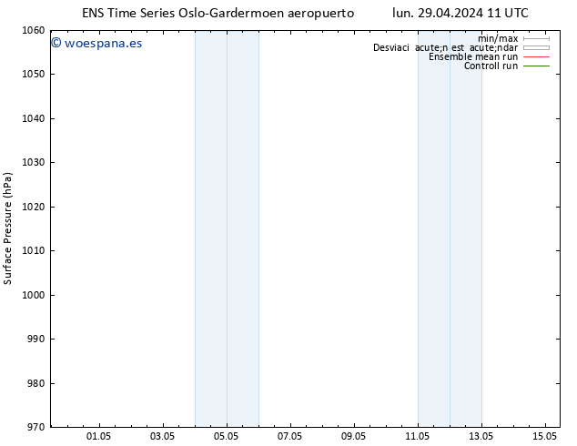 Presión superficial GEFS TS mar 30.04.2024 11 UTC