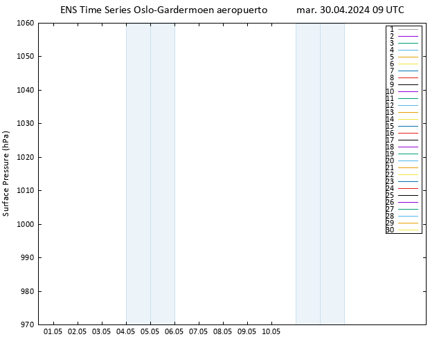 Presión superficial GEFS TS mar 30.04.2024 09 UTC