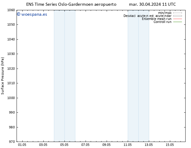 Presión superficial GEFS TS lun 06.05.2024 11 UTC