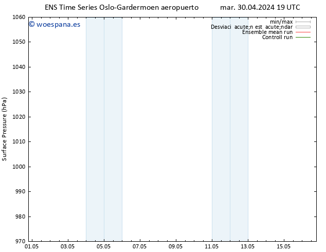 Presión superficial GEFS TS mar 30.04.2024 19 UTC