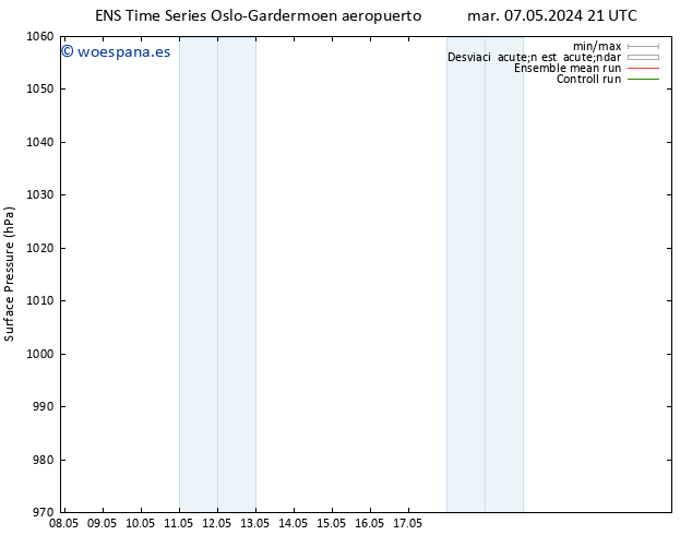 Presión superficial GEFS TS mar 21.05.2024 09 UTC