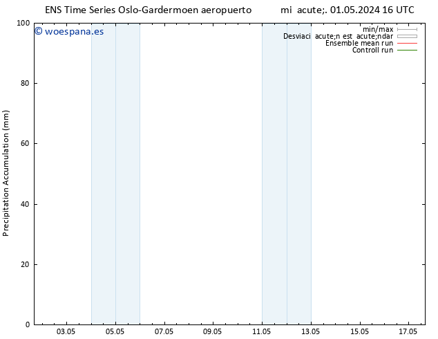 Precipitación acum. GEFS TS jue 02.05.2024 22 UTC