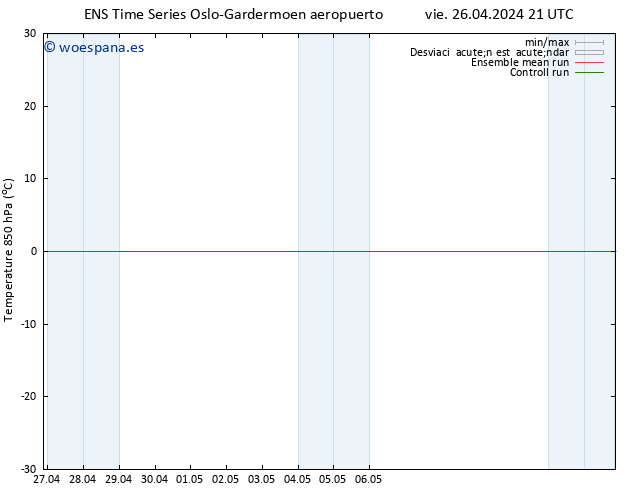 Temp. 850 hPa GEFS TS sáb 27.04.2024 03 UTC