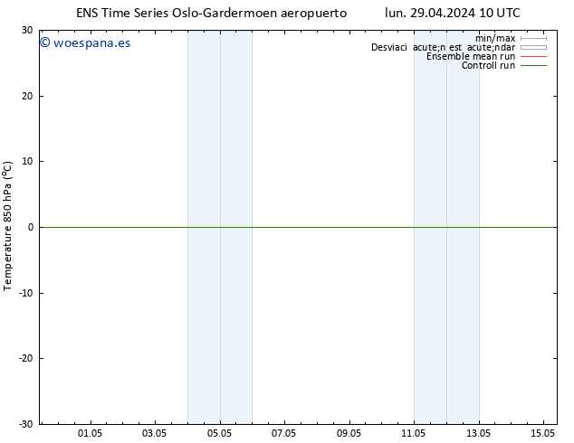 Temp. 850 hPa GEFS TS vie 03.05.2024 04 UTC