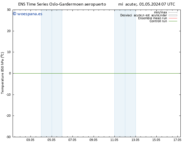 Temp. 850 hPa GEFS TS sáb 11.05.2024 07 UTC