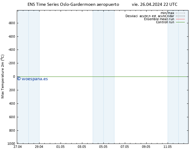 Temperatura máx. (2m) GEFS TS vie 26.04.2024 22 UTC