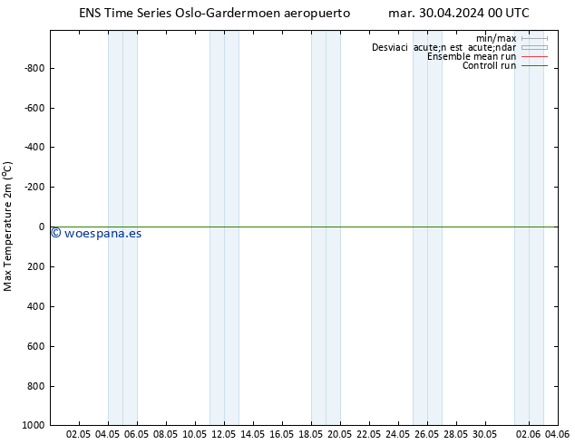 Temperatura máx. (2m) GEFS TS mar 30.04.2024 06 UTC