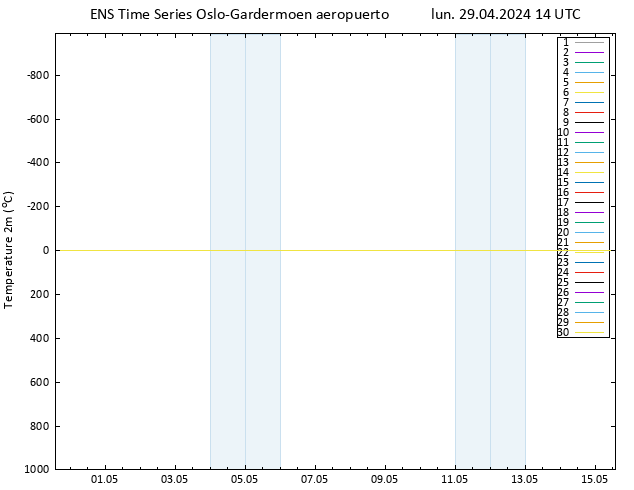 Temperatura (2m) GEFS TS lun 29.04.2024 14 UTC