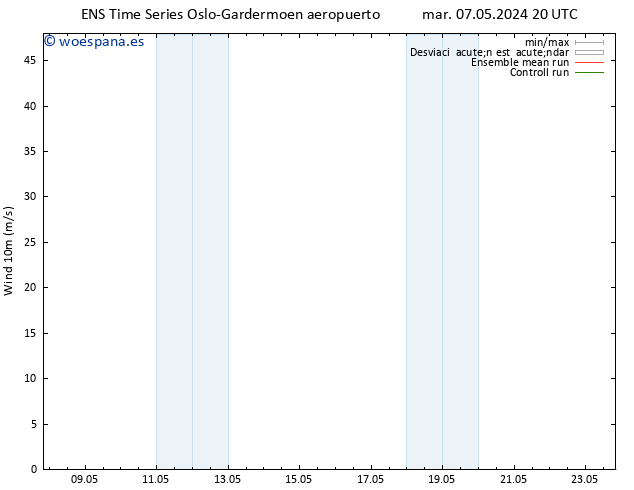 Viento 10 m GEFS TS jue 23.05.2024 20 UTC