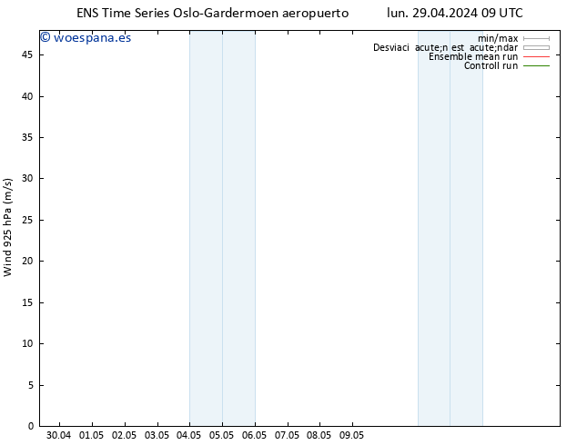 Viento 925 hPa GEFS TS lun 29.04.2024 09 UTC