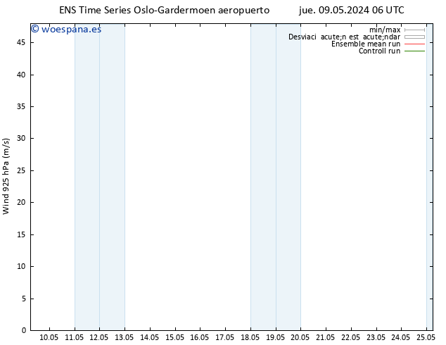 Viento 925 hPa GEFS TS lun 13.05.2024 06 UTC