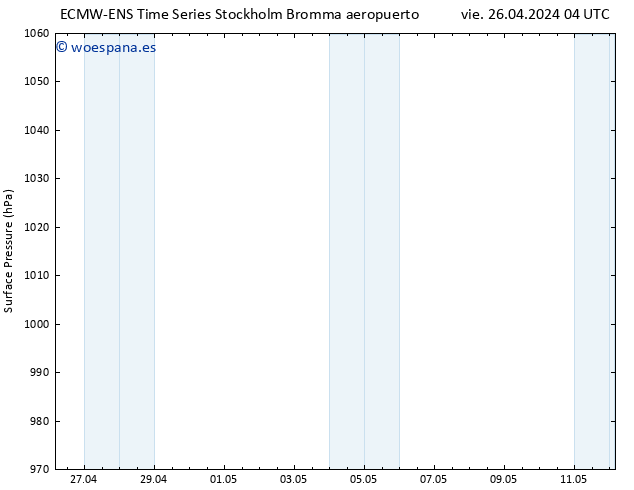 Presión superficial ALL TS dom 12.05.2024 04 UTC
