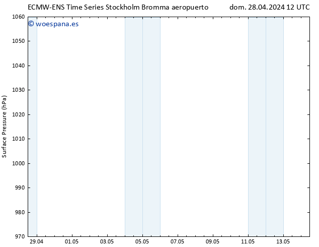 Presión superficial ALL TS lun 29.04.2024 00 UTC