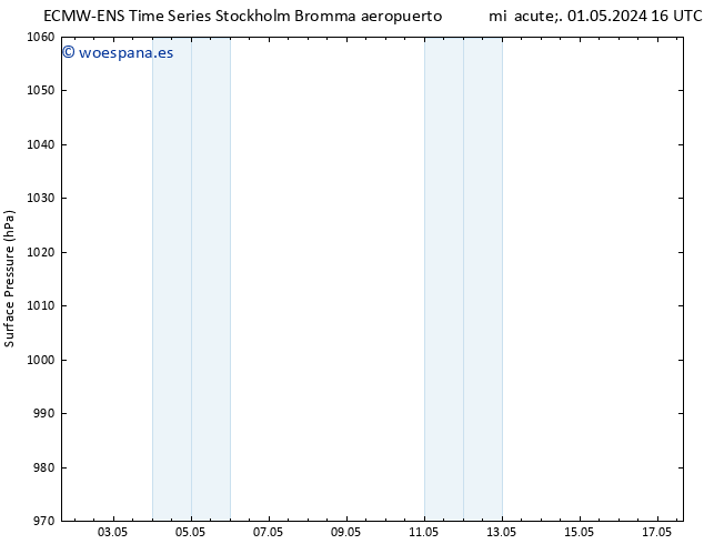 Presión superficial ALL TS vie 17.05.2024 16 UTC