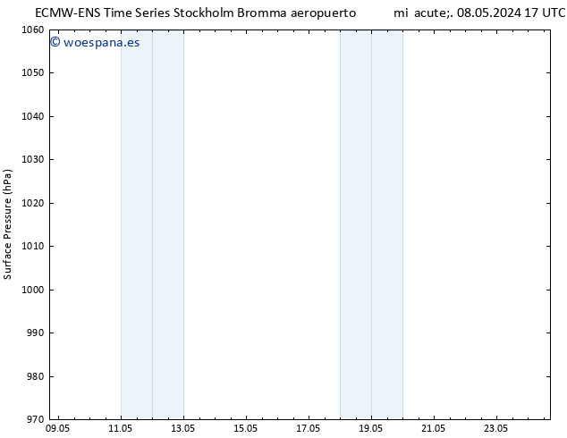 Presión superficial ALL TS lun 13.05.2024 11 UTC