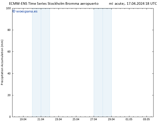 Precipitación acum. ALL TS jue 18.04.2024 00 UTC