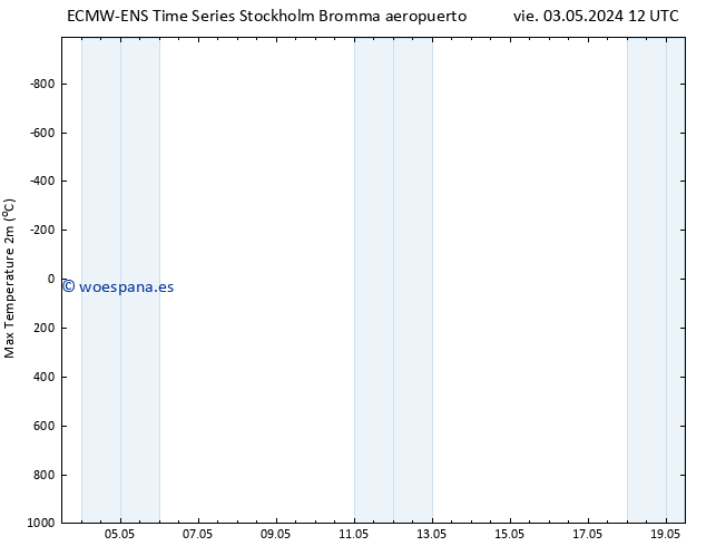 Temperatura máx. (2m) ALL TS sáb 04.05.2024 18 UTC