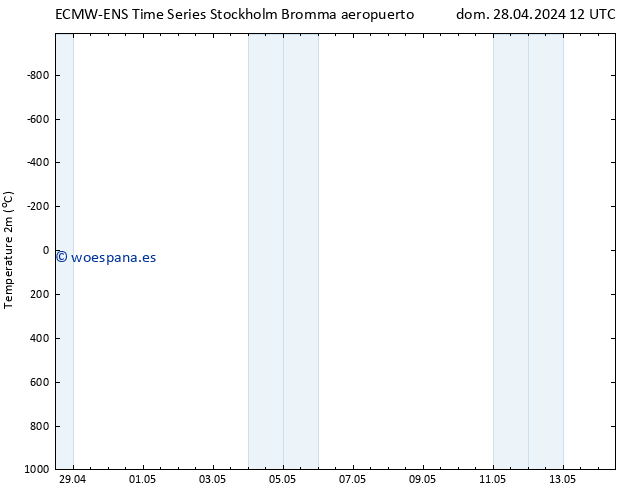 Temperatura (2m) ALL TS dom 28.04.2024 12 UTC