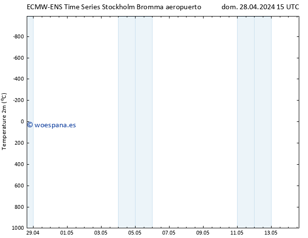 Temperatura (2m) ALL TS dom 28.04.2024 15 UTC