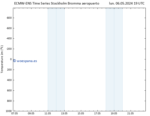 Temperatura (2m) ALL TS lun 13.05.2024 19 UTC