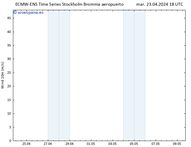 Viento 10 m ALL TS mié 24.04.2024 00 UTC