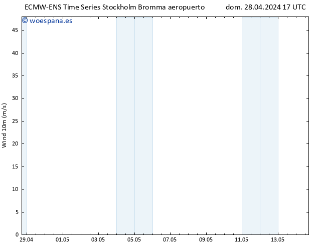 Viento 10 m ALL TS dom 28.04.2024 17 UTC
