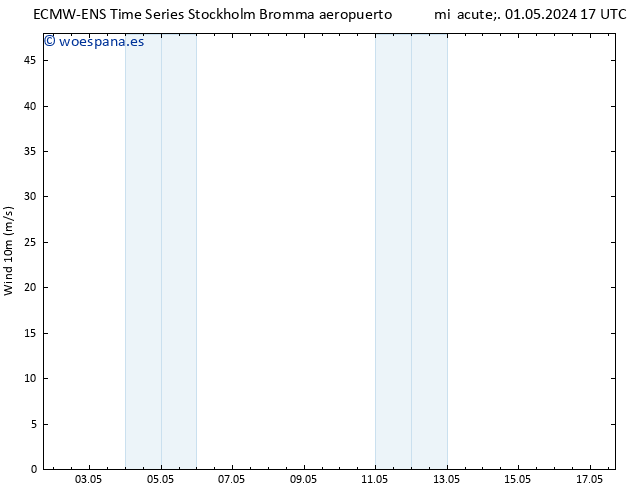 Viento 10 m ALL TS jue 02.05.2024 17 UTC