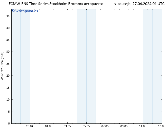 Viento 925 hPa ALL TS sáb 27.04.2024 07 UTC