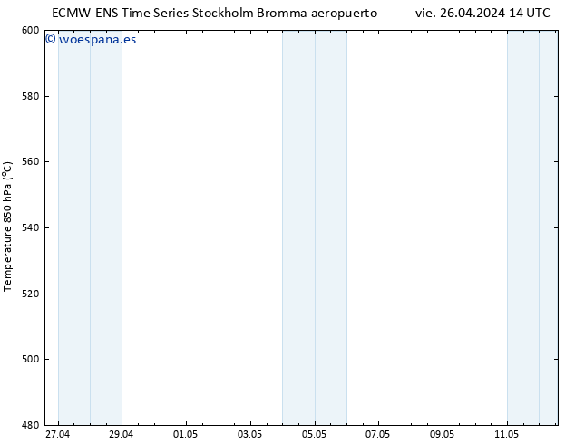 Geop. 500 hPa ALL TS vie 26.04.2024 20 UTC