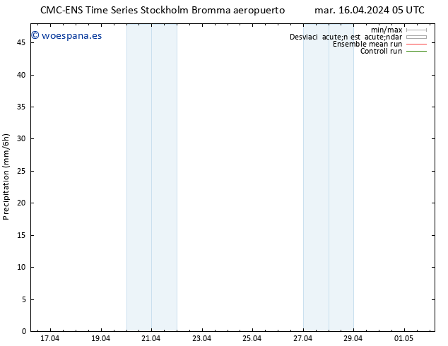 Precipitación CMC TS mar 16.04.2024 05 UTC
