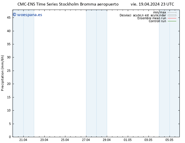 Precipitación CMC TS sáb 20.04.2024 05 UTC