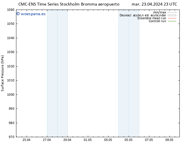 Presión superficial CMC TS mié 24.04.2024 05 UTC