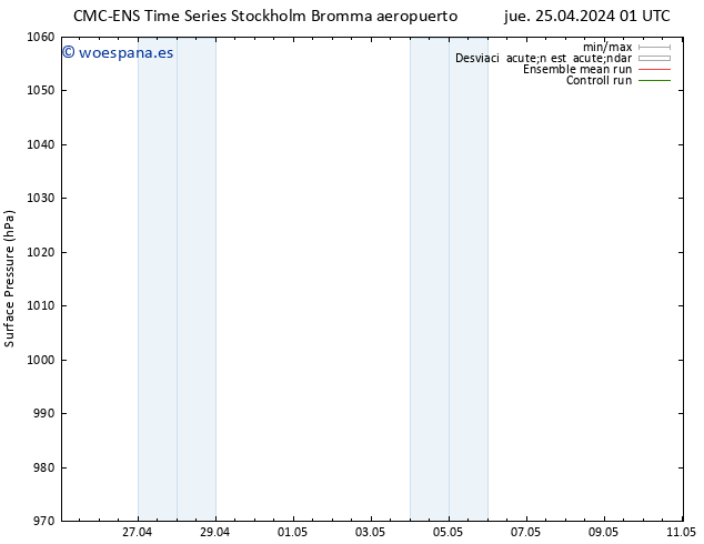 Presión superficial CMC TS jue 25.04.2024 13 UTC