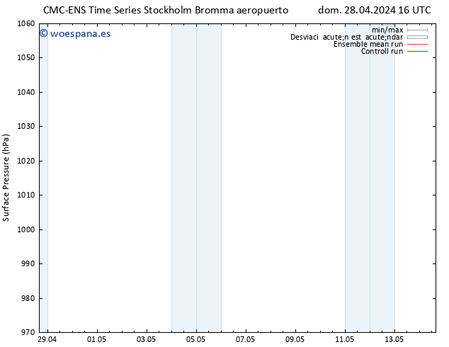 Presión superficial CMC TS dom 28.04.2024 22 UTC