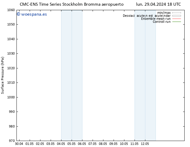 Presión superficial CMC TS sáb 04.05.2024 06 UTC