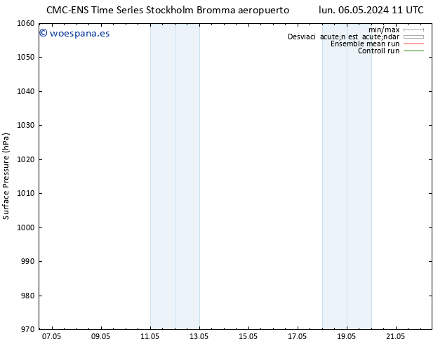 Presión superficial CMC TS mar 07.05.2024 11 UTC