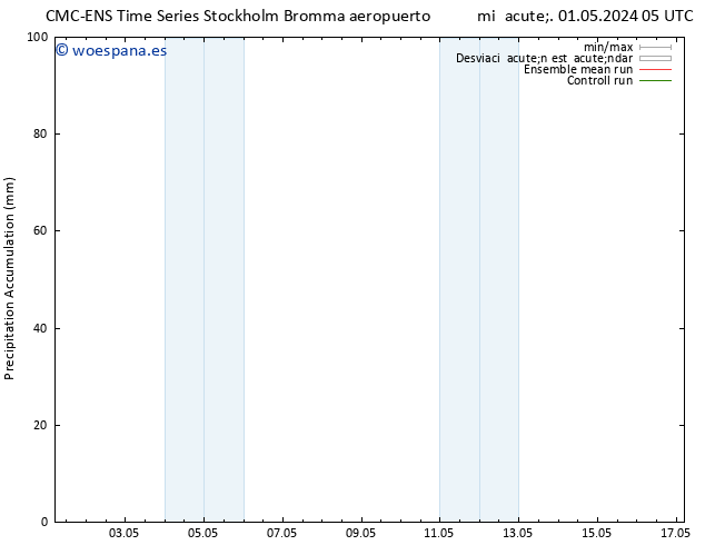 Precipitación acum. CMC TS mié 01.05.2024 11 UTC