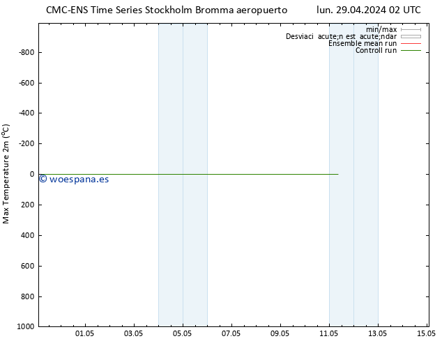 Temperatura máx. (2m) CMC TS mié 01.05.2024 20 UTC