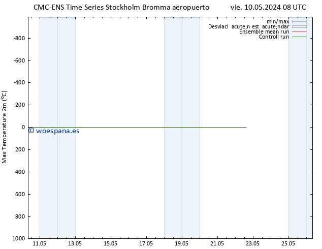 Temperatura máx. (2m) CMC TS vie 10.05.2024 08 UTC
