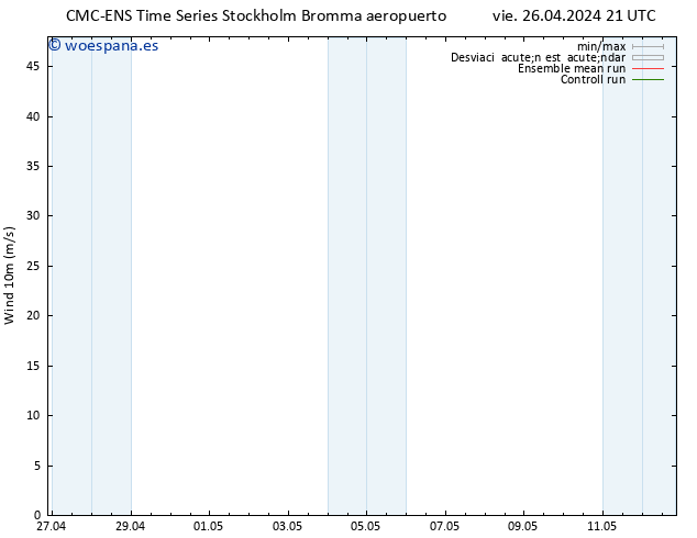 Viento 10 m CMC TS vie 26.04.2024 21 UTC