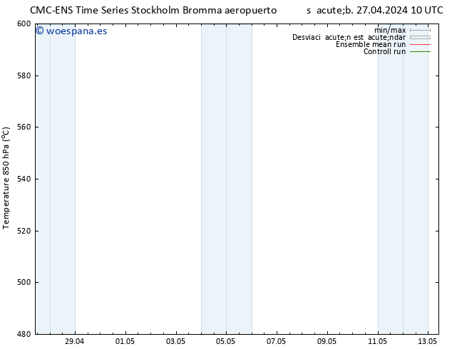 Geop. 500 hPa CMC TS sáb 27.04.2024 22 UTC