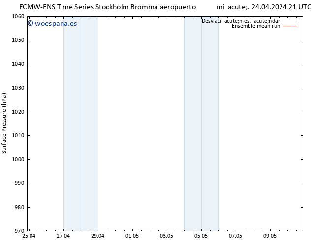 Presión superficial ECMWFTS vie 26.04.2024 21 UTC