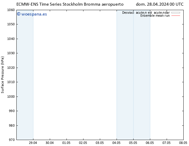 Presión superficial ECMWFTS lun 29.04.2024 00 UTC