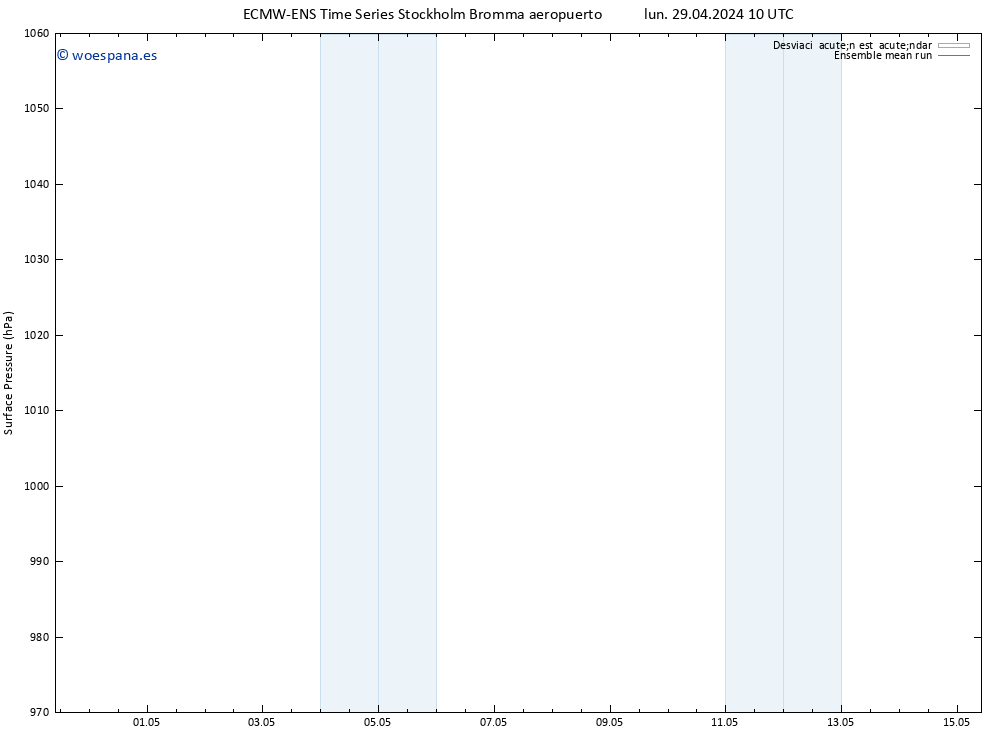 Presión superficial ECMWFTS mar 30.04.2024 10 UTC